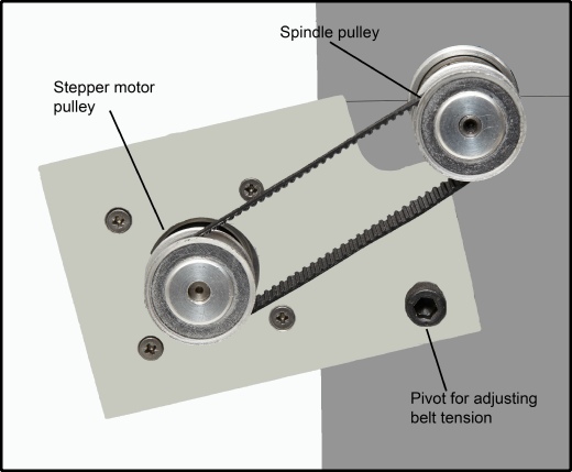 Stepper motor drive to spindle