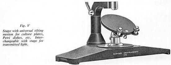 Sartory Instruments Figure 15